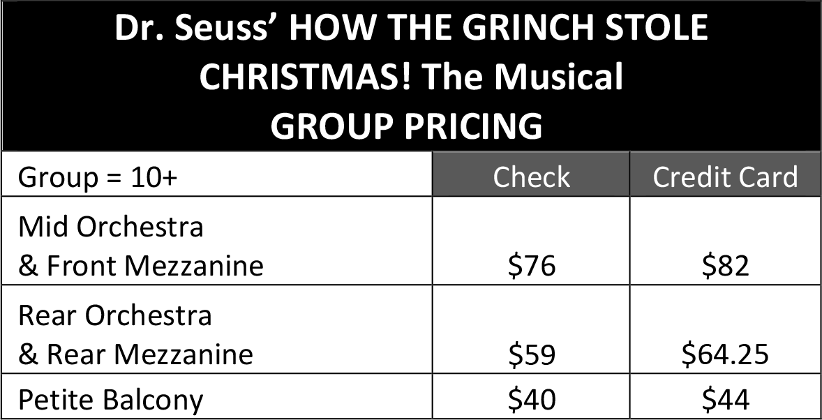 Grinch Group Chart